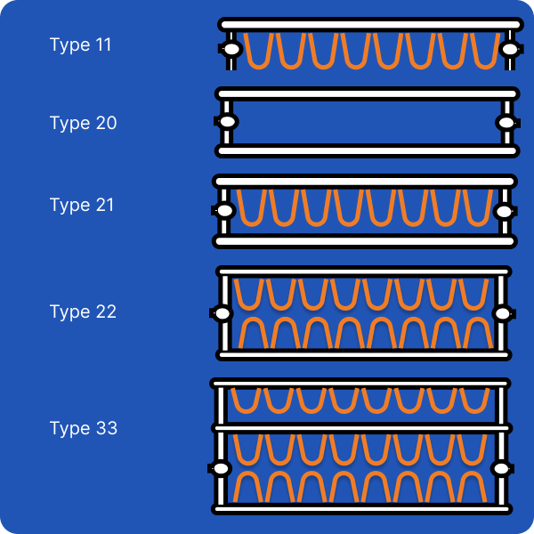 radiator typen overzicht
