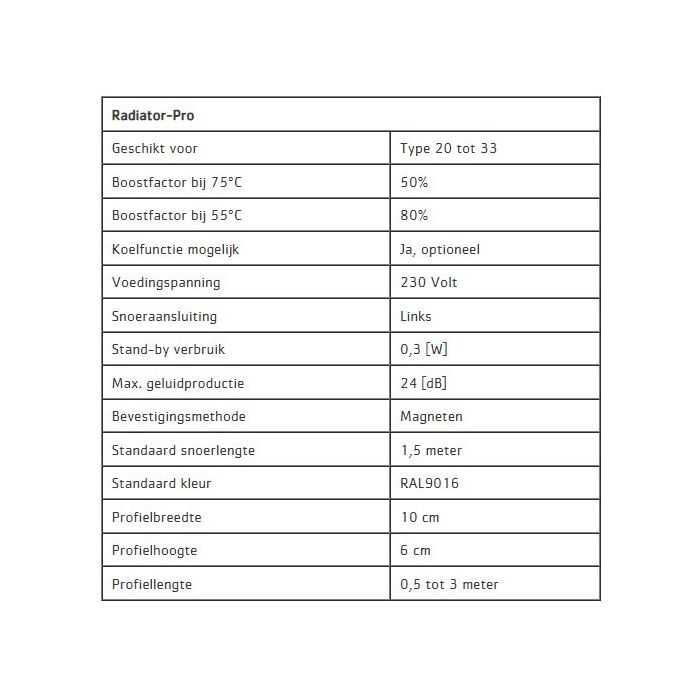 ClimateBooster Radiator Pro Radiatorventilator 250cm
