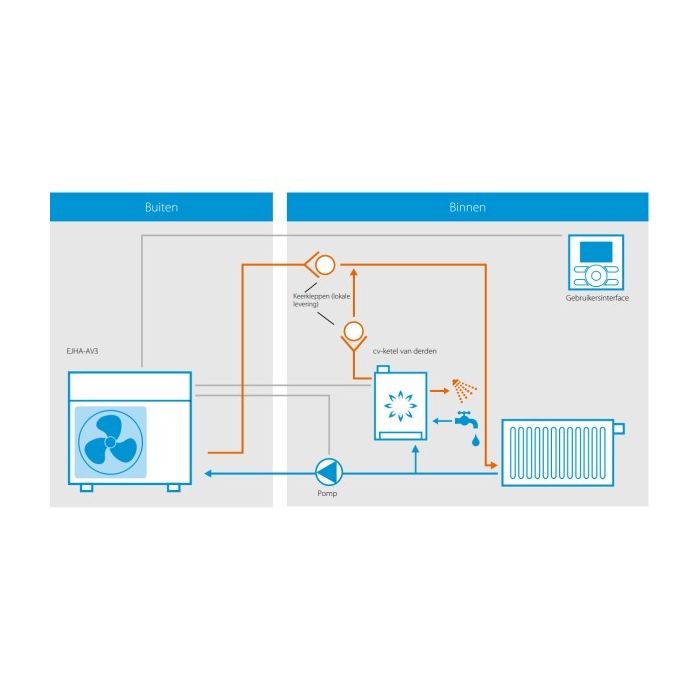 Daikin Altherma hybride warmtepomp Monoblock 4kW