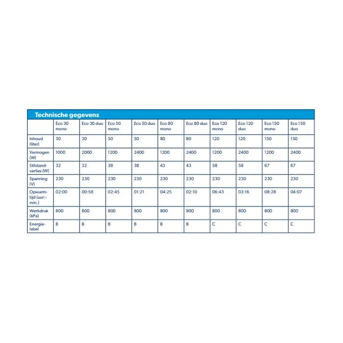 Inventum Ecolectric Duo smart boiler 80 liter