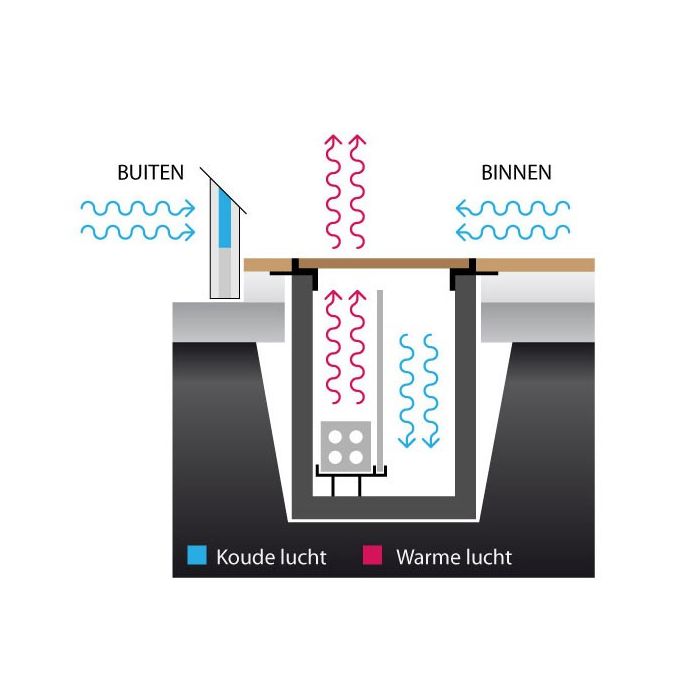 Betherma convectorput 1800x340mm
