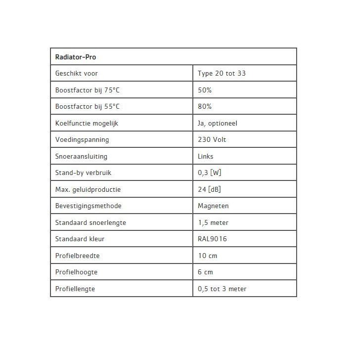 ClimateBooster Radiator Pro Radiatorventilator 290cm