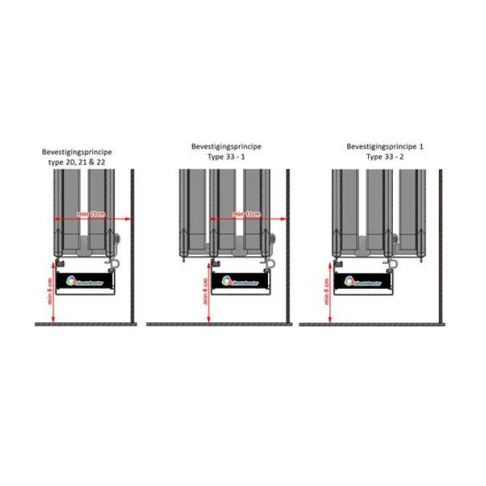 ClimateBooster Radiator Pro Radiatorventilator 240cm