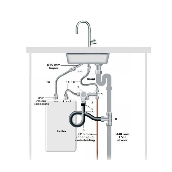 Itho Daalderop Close-in keukenboiler 10 liter
