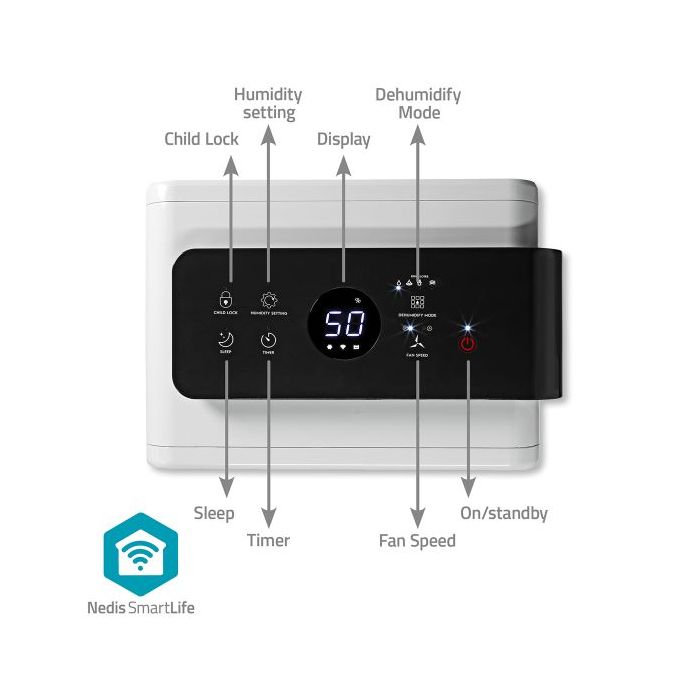 Nedis SmartLife luchtontvochtiger - 210 m³/h