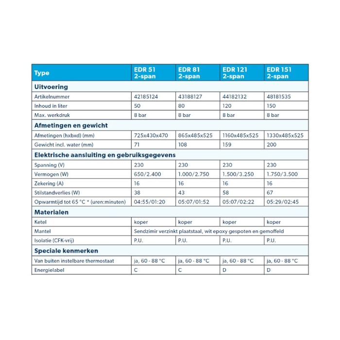 Inventum EDR 51 elektrische 2-span boiler