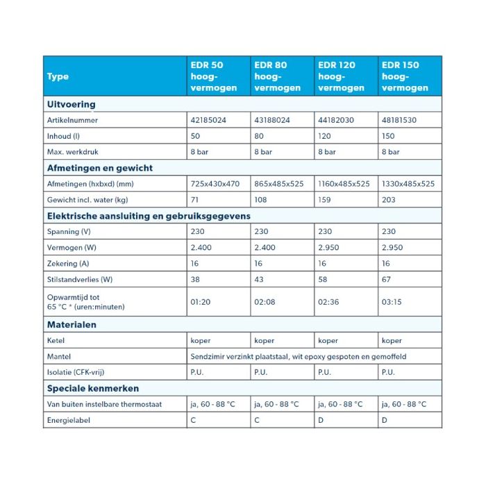 Inventum EDR 50 hoogvermogen elektrische boiler