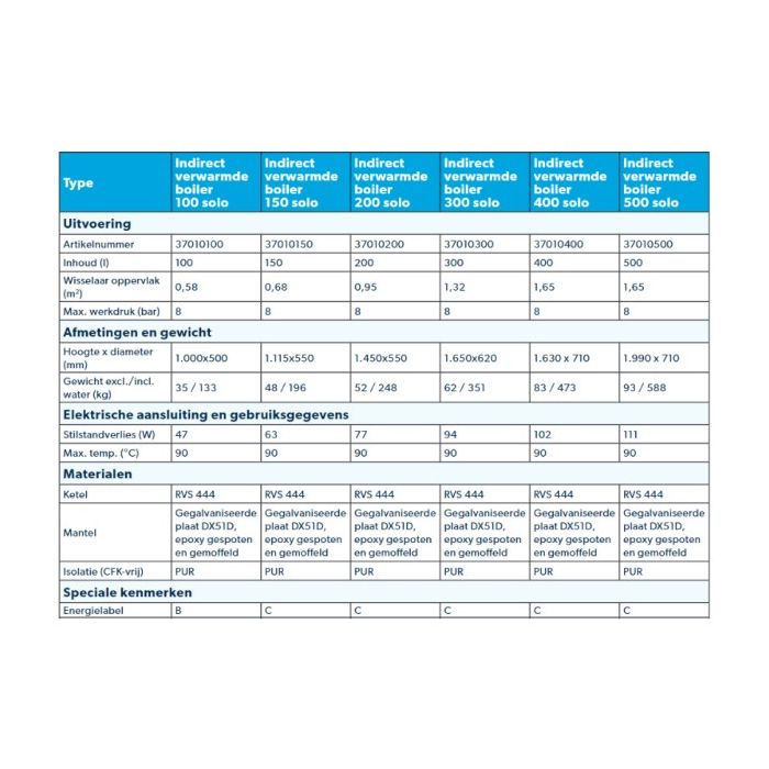 Inventum MAXTANK indirect verwarmde boiler 150 liter solo