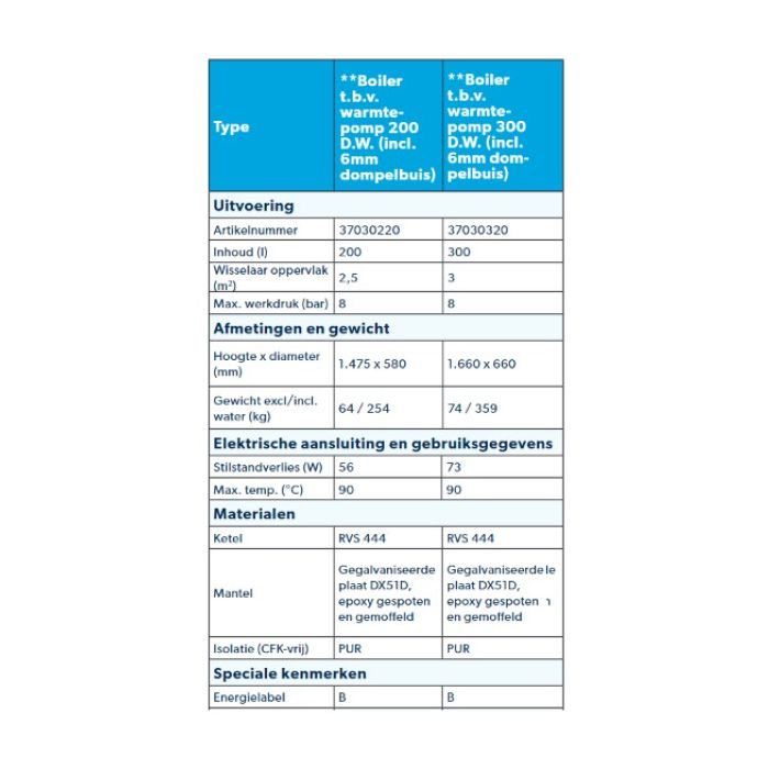 Inventum MAXTANK INV-HPB 200L boiler tbv warmtepomp