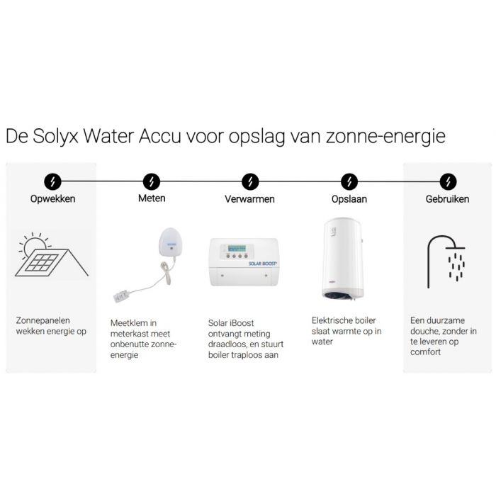 Werking Solar iBoost