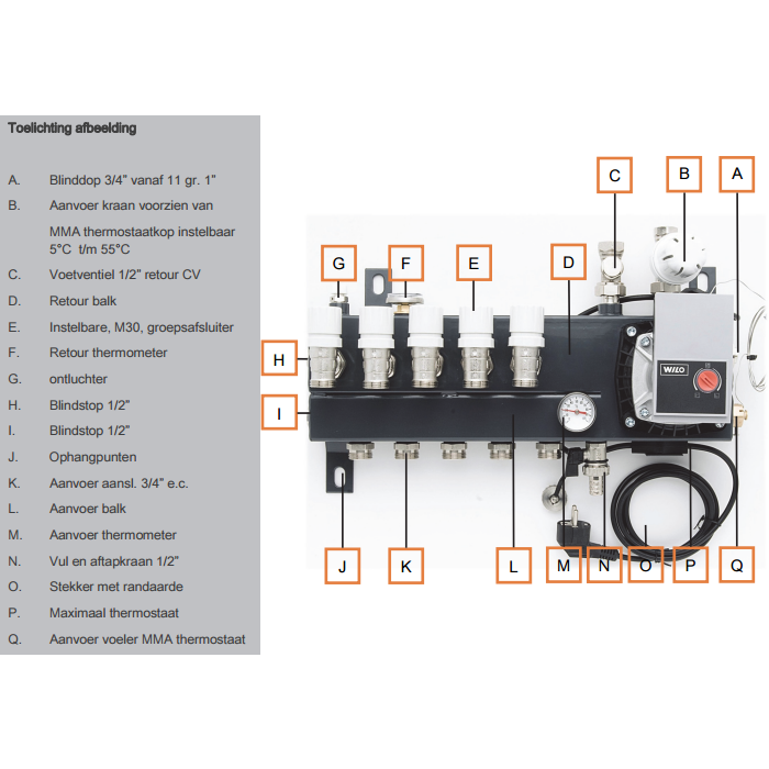 VTE Compact verdeler vloerverwarming 9-groeps A-label pomp
