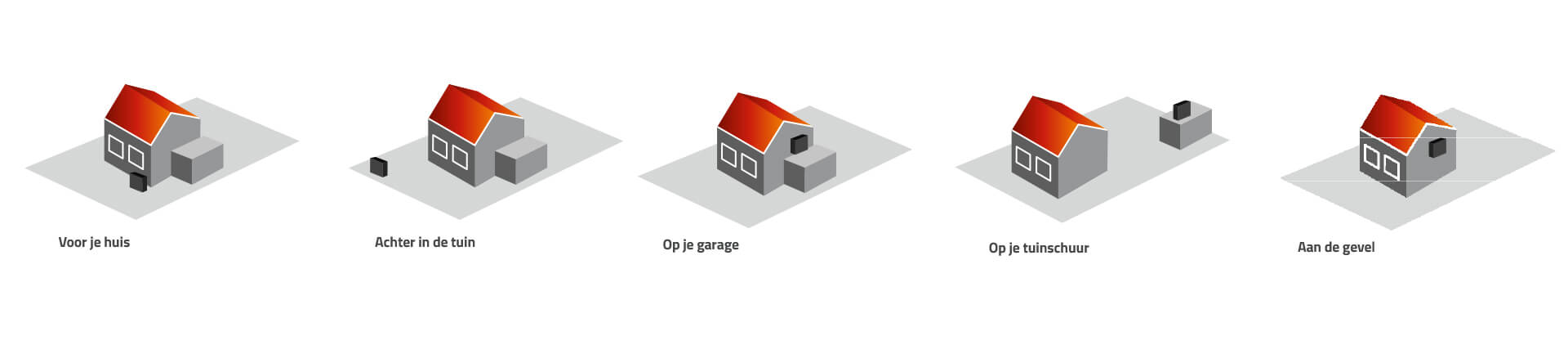 installatiemogelijkheden